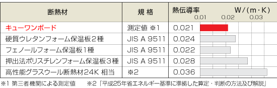 キューワンボード