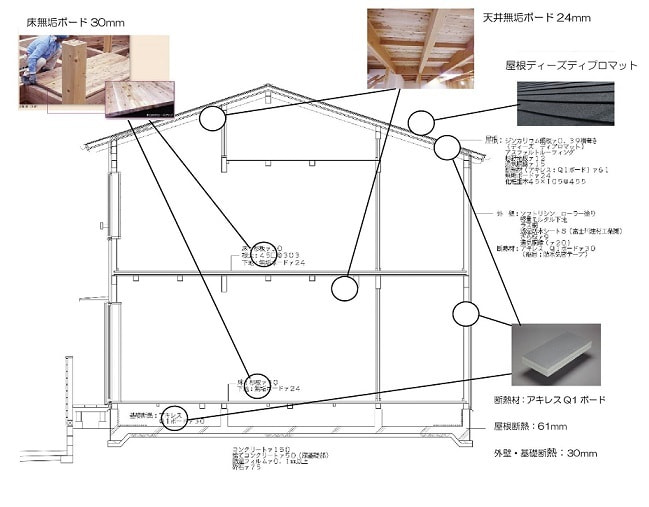 矩計図